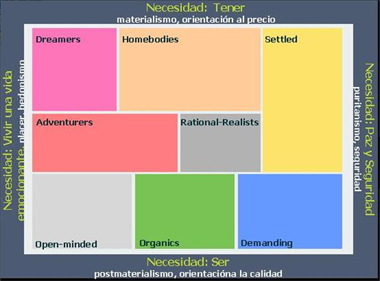 Roper Consumer Cuadro