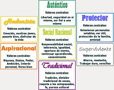 Roper Tendencias Cuadros