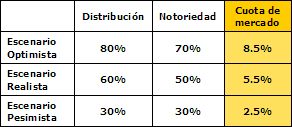 Soluciones Desarrollo Concepto