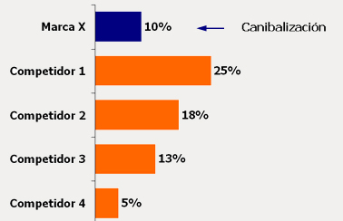 Soluciones Desarrollo Concepto