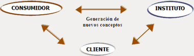 Soluciones GIC