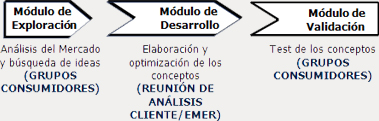 Soluciones GIC Secuencia