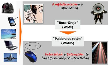 Soluciones Inteligencia CERES