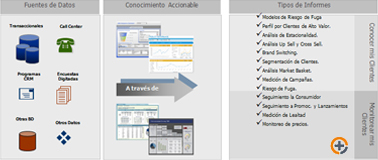 Soluciones Inteligencia Crm