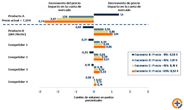 Soluciones Precios Challanger