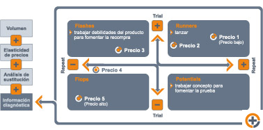 Soluciones Prevision Innoprice