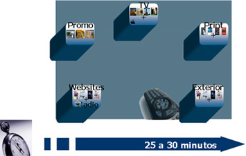 Soluciones Publicidad Advantage