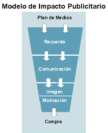 Soluciones Publicidad CVT